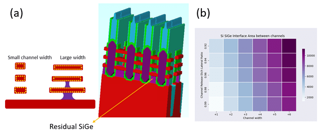 Conclusion: The Material Future of Computing - visual representation