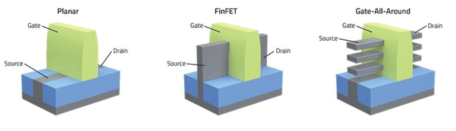 Understanding the Transistor Crisis: Why Fin FETs Hit a Wall - visual representation