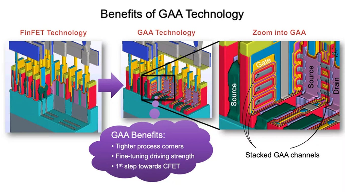 The Manufacturing Reality: Getting Yield and Cost Right - visual representation