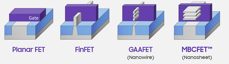 Advanced Materials Deep Dive: The Specific Solutions - visual representation