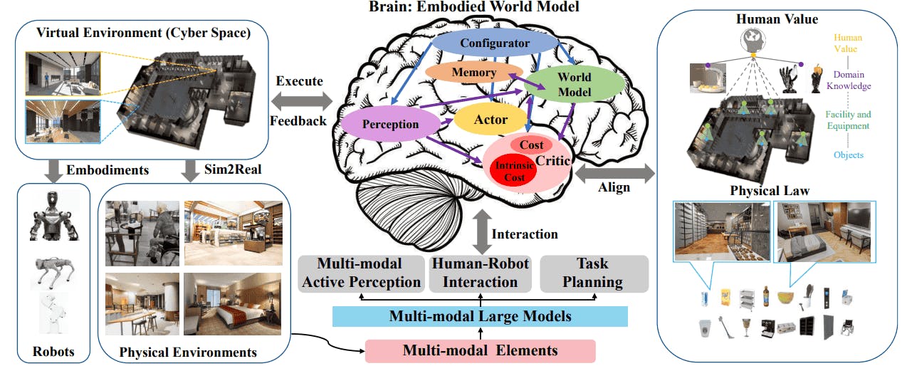 Understanding Embodied AI: The Difference Between Watching and Seeking - contextual illustration