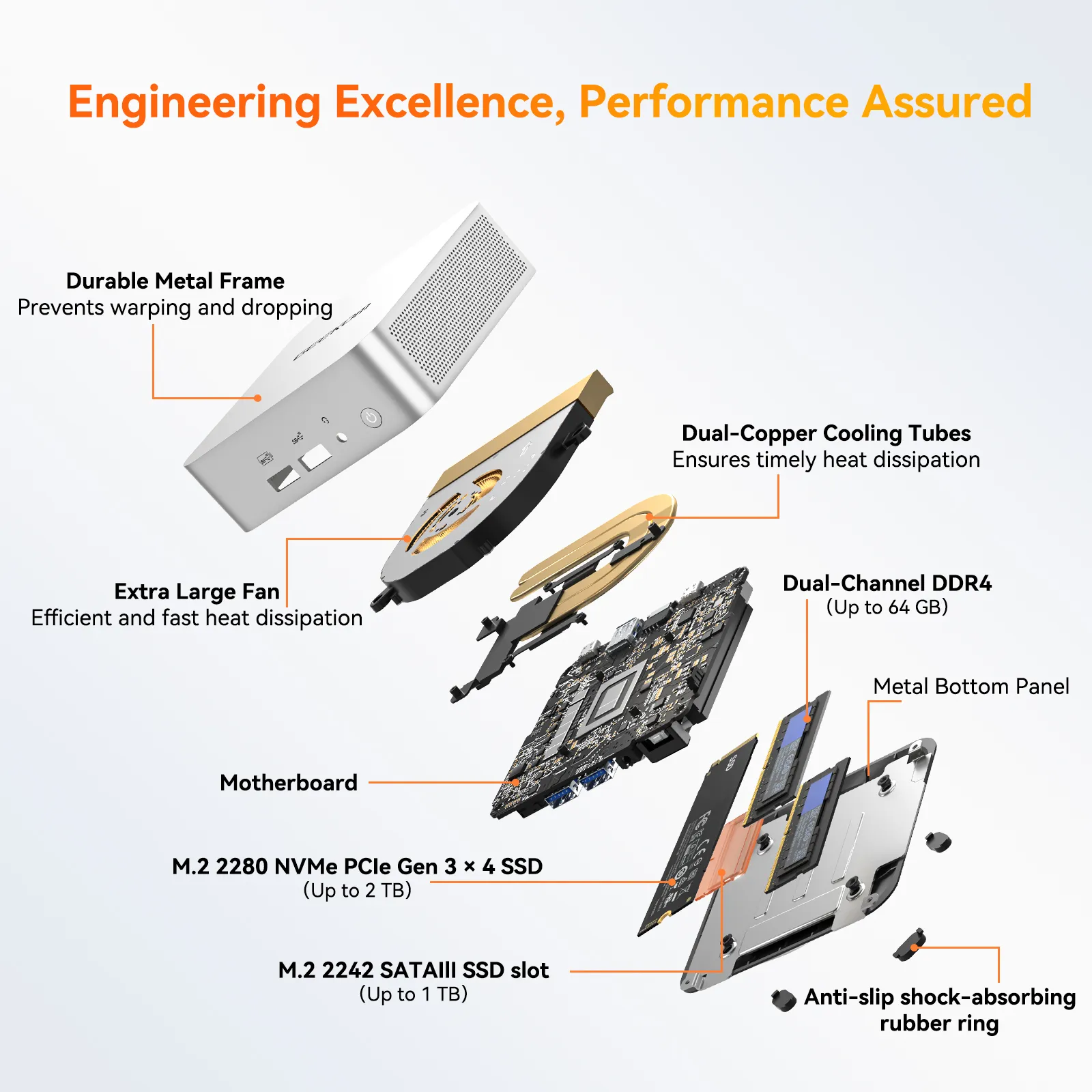 Pricing Strategy: Where the A5 Pro Fits in the Market - visual representation