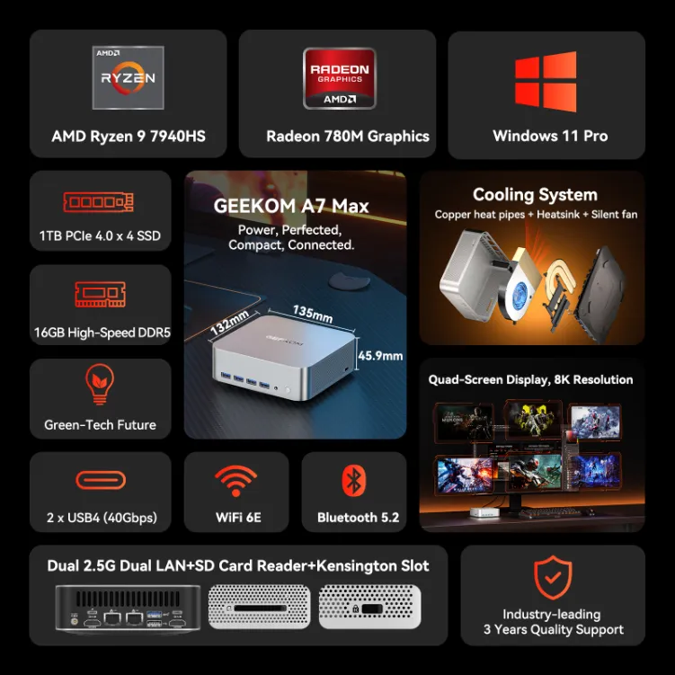 Practical Usage Scenarios - visual representation