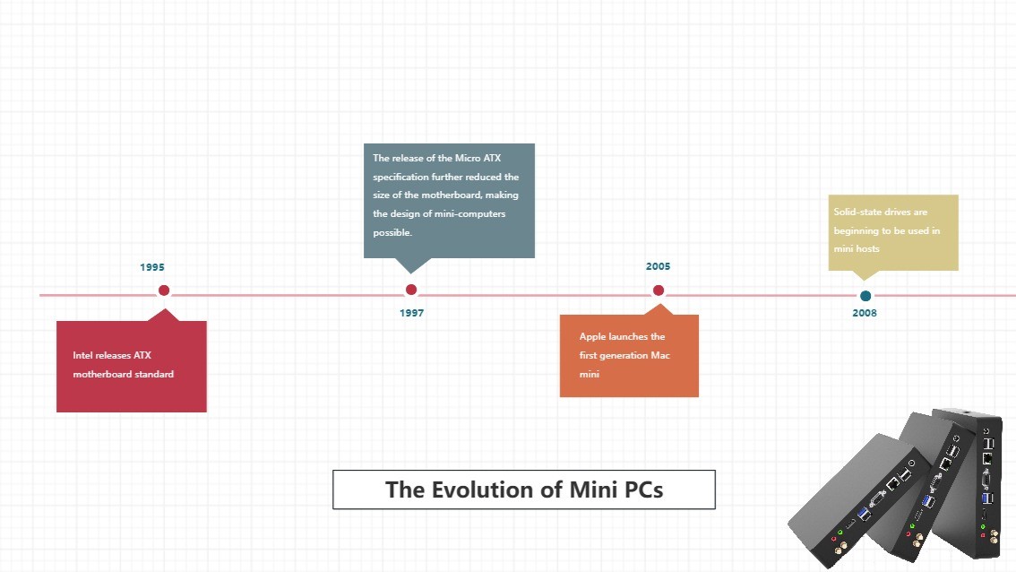 The Rise of Mini PCs - contextual illustration