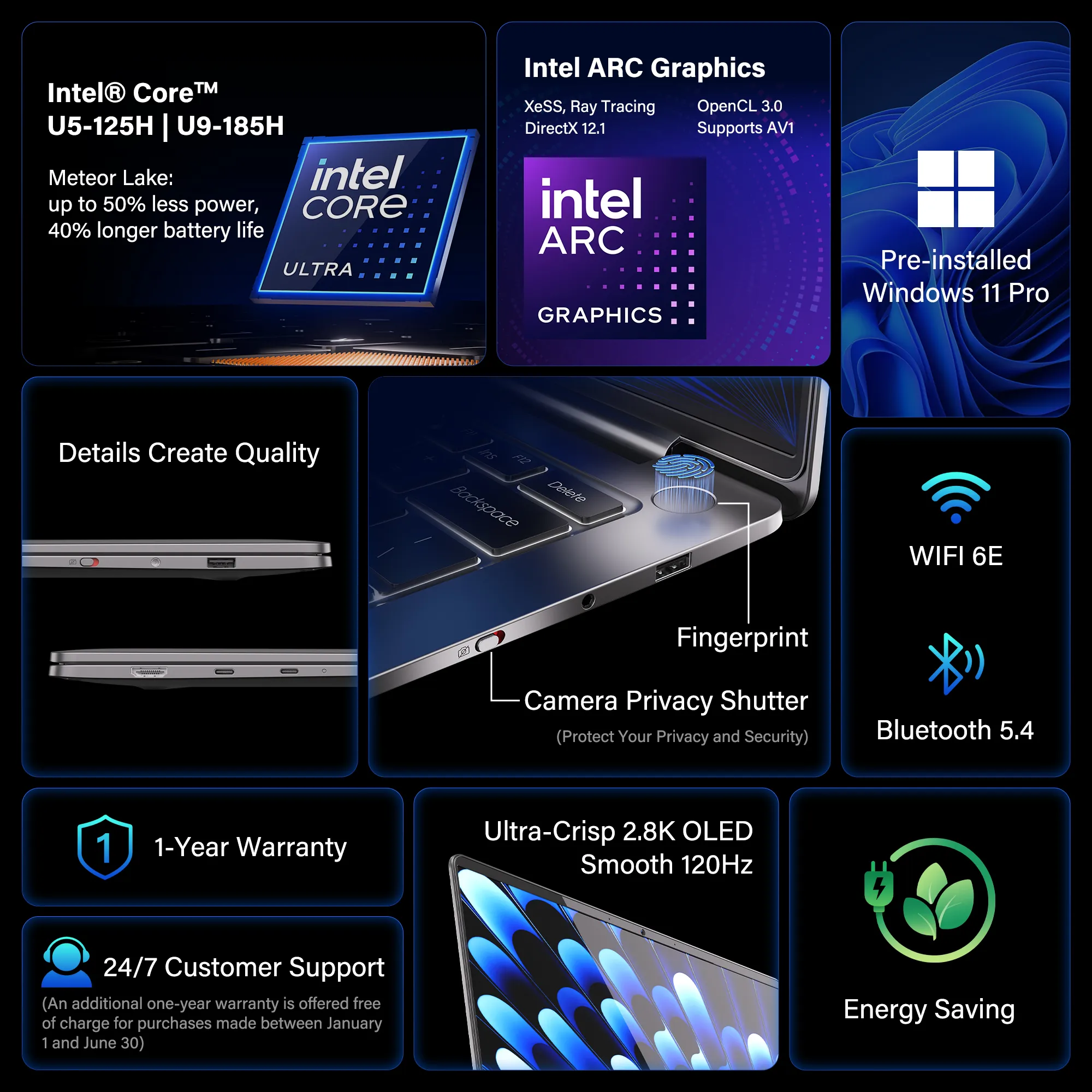 Connectivity and Ports: Strong Options with a Catch - visual representation