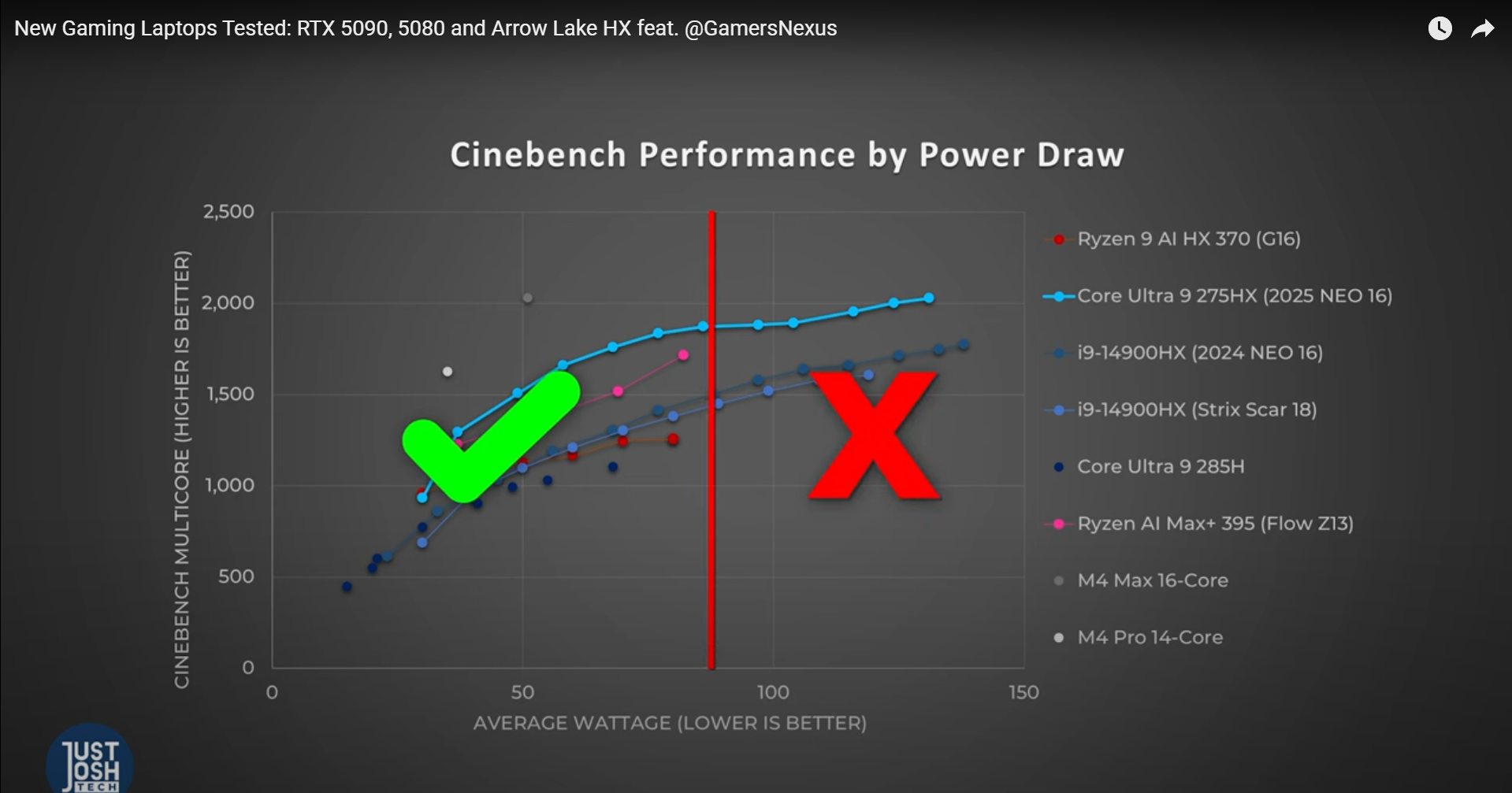 Performance - contextual illustration
