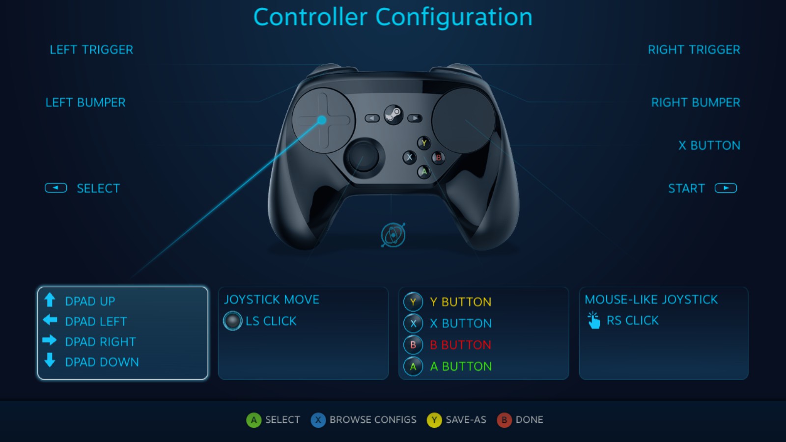 FAQ - visual representation
