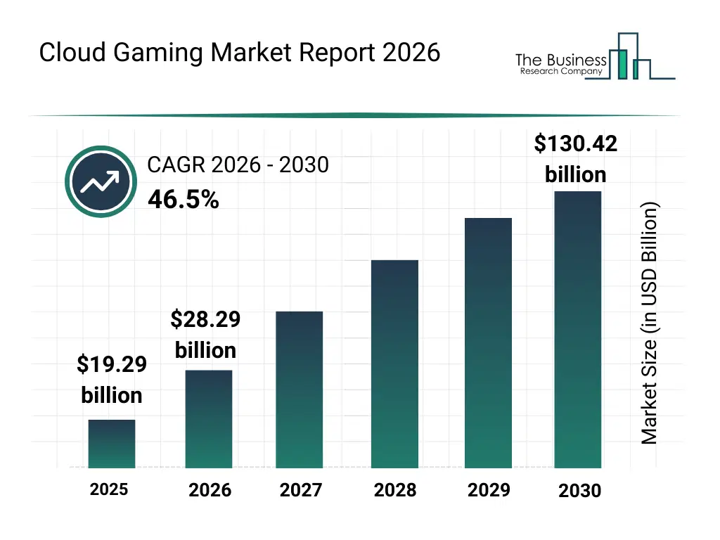 Future Trends in Cloud Gaming - contextual illustration