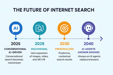 Future Trends and Recommendations - contextual illustration