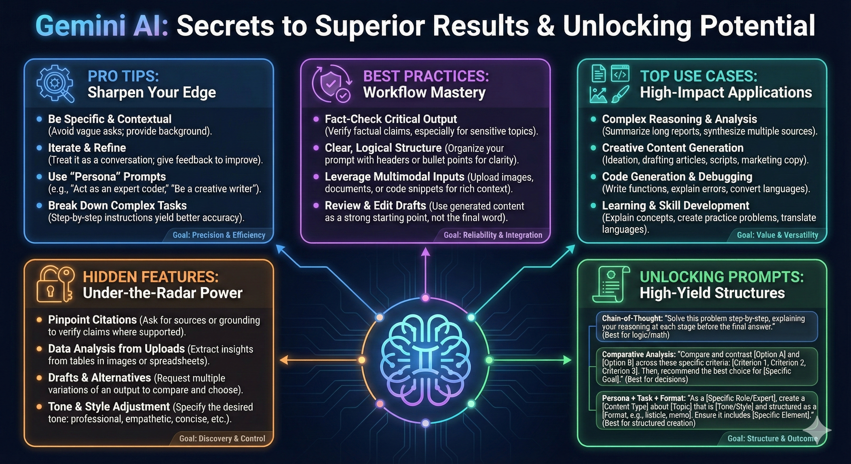 Key Features of Gemini Intelligence - contextual illustration