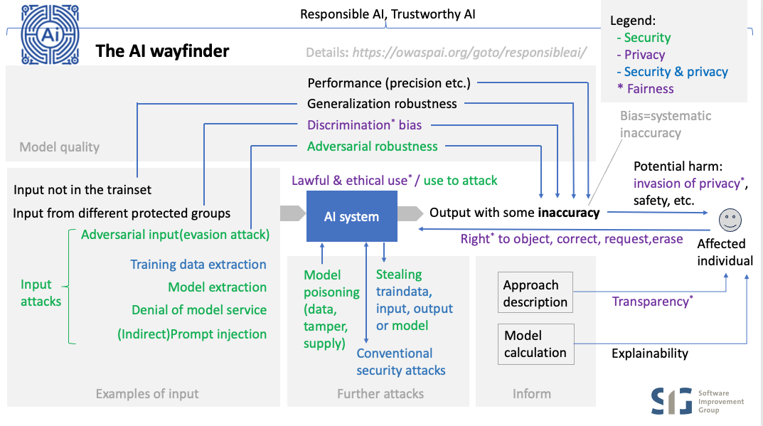 The Broader Context: AI Development Economics - visual representation