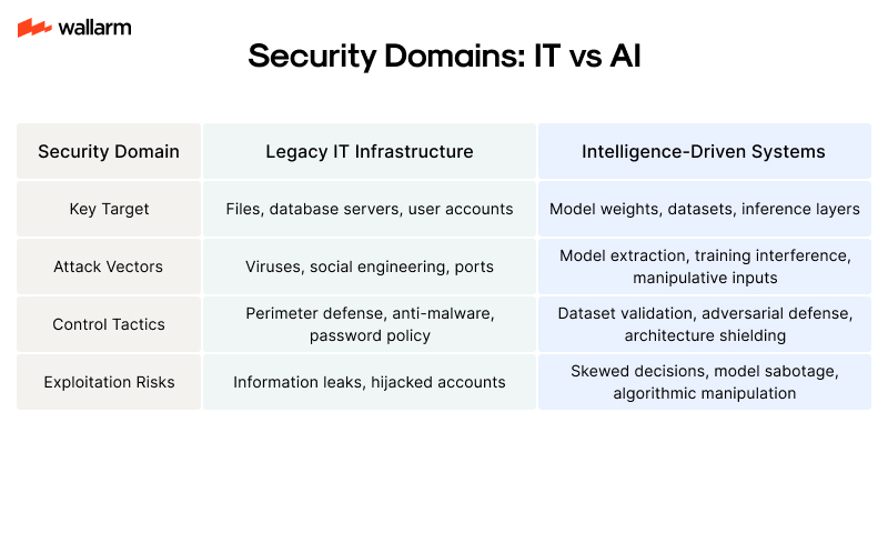 Recommendations for Different Stakeholders - visual representation