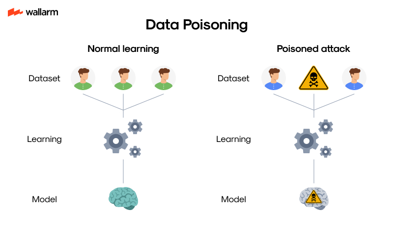 The Paradox of Open AI and Extraction Risks - visual representation