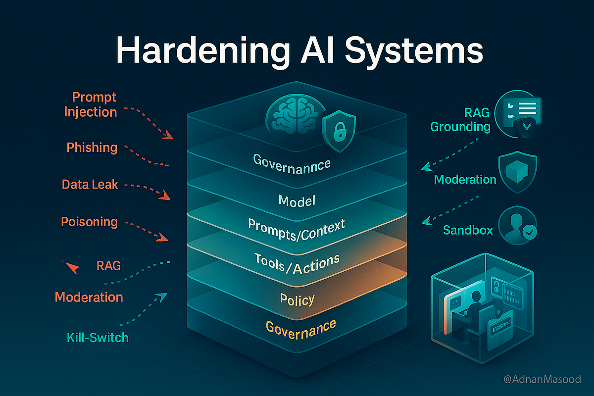 Conclusion: The Evolving Landscape of AI Security - visual representation