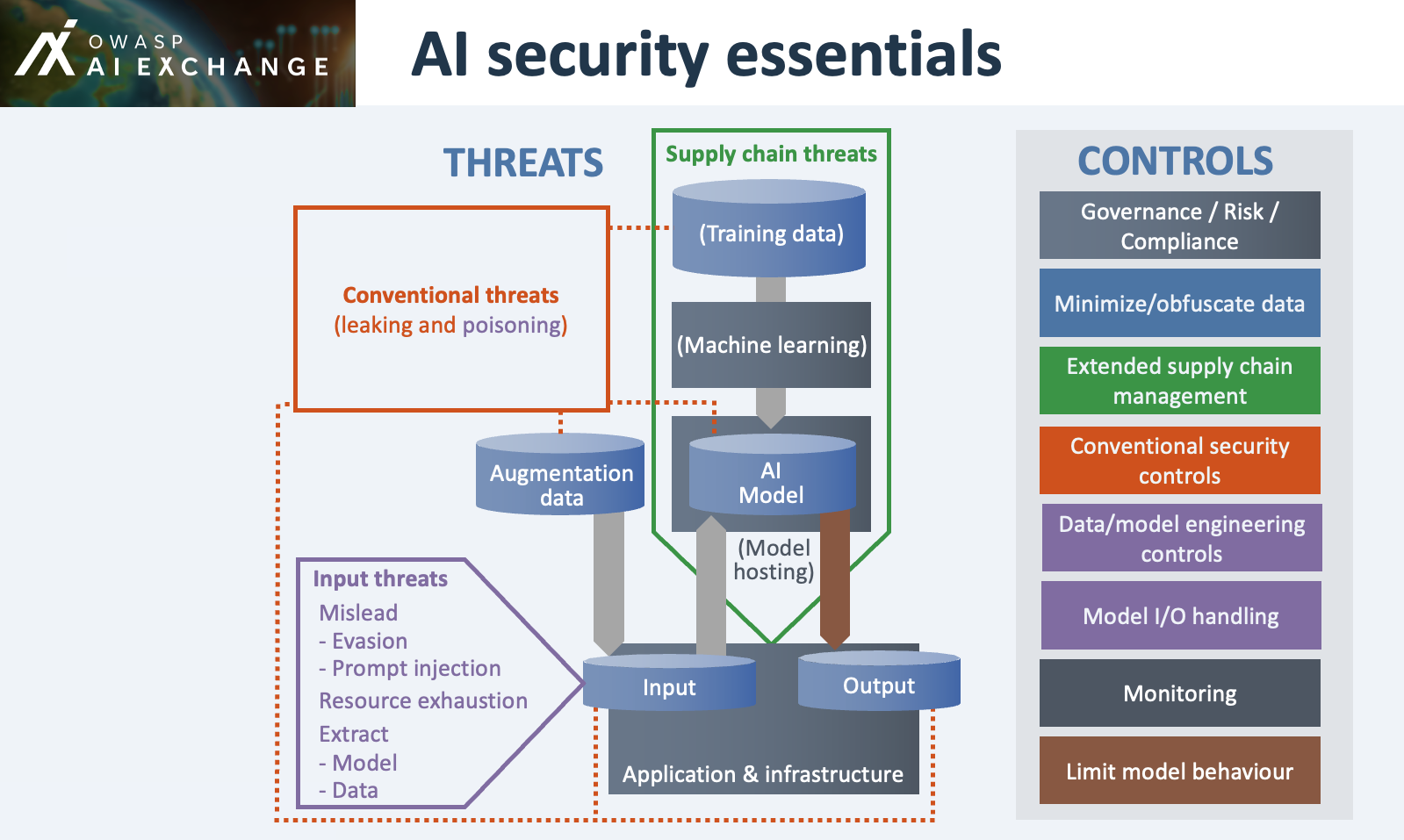 FAQ - visual representation