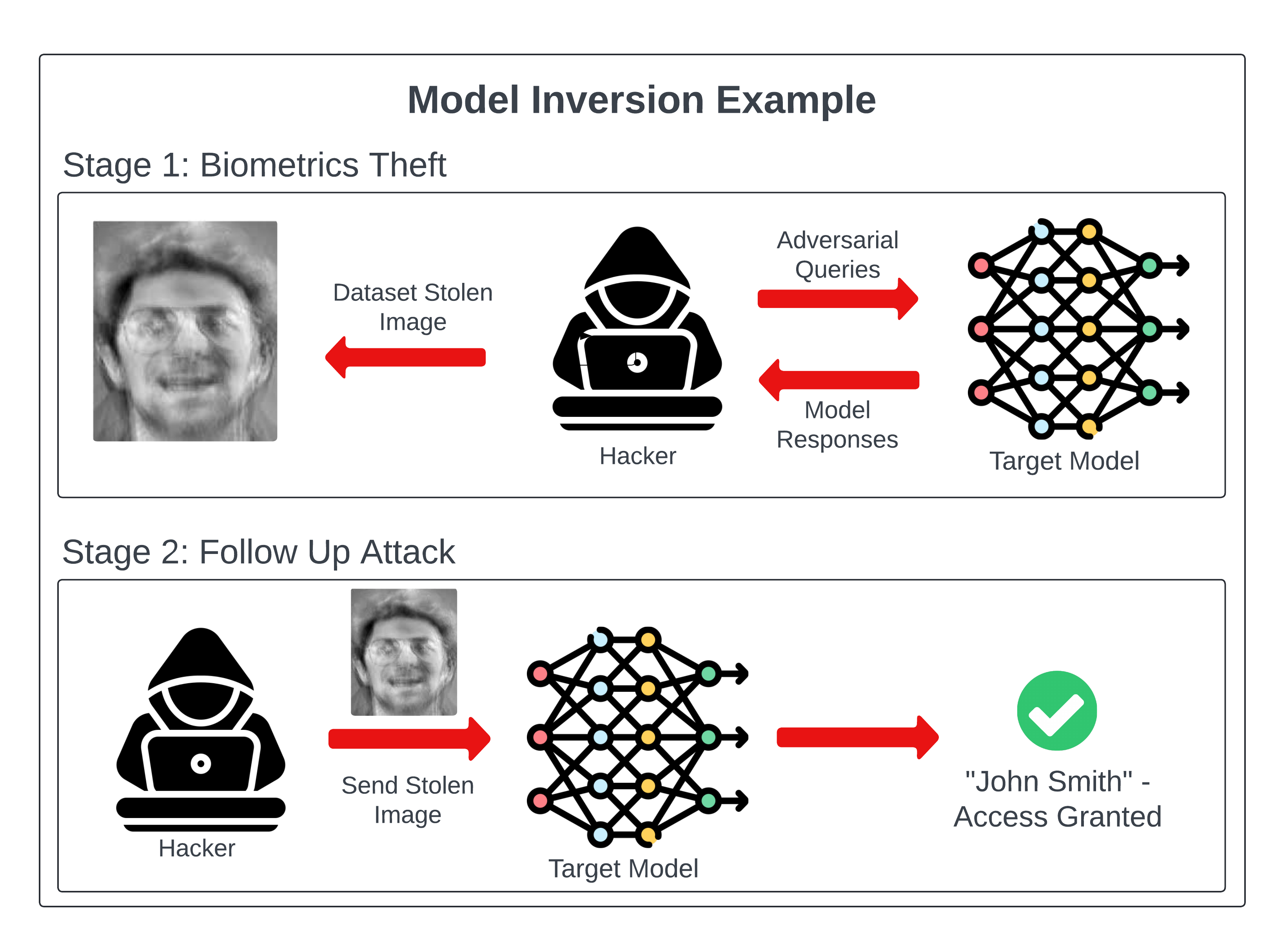 Additional Context on Runable - visual representation