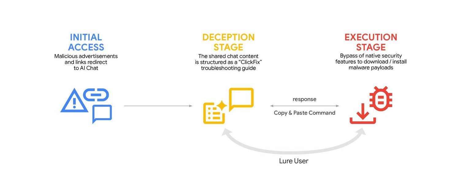 The IP Law Landscape: Legal Ambiguity Around Model Extraction - visual representation