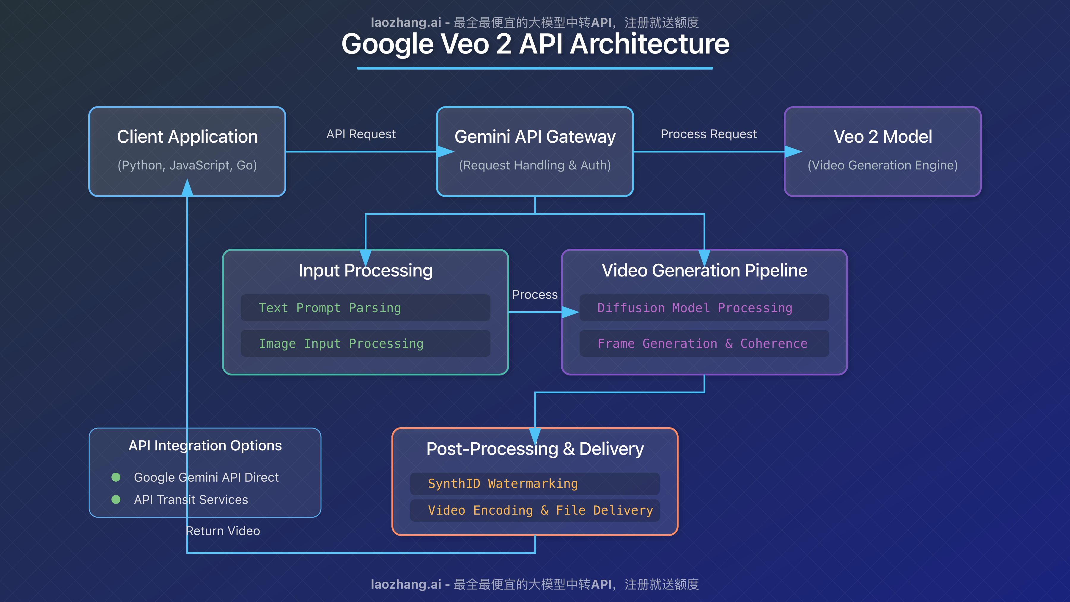 Veo Video Generation: Creating Short Clips Directly on Your Television - contextual illustration