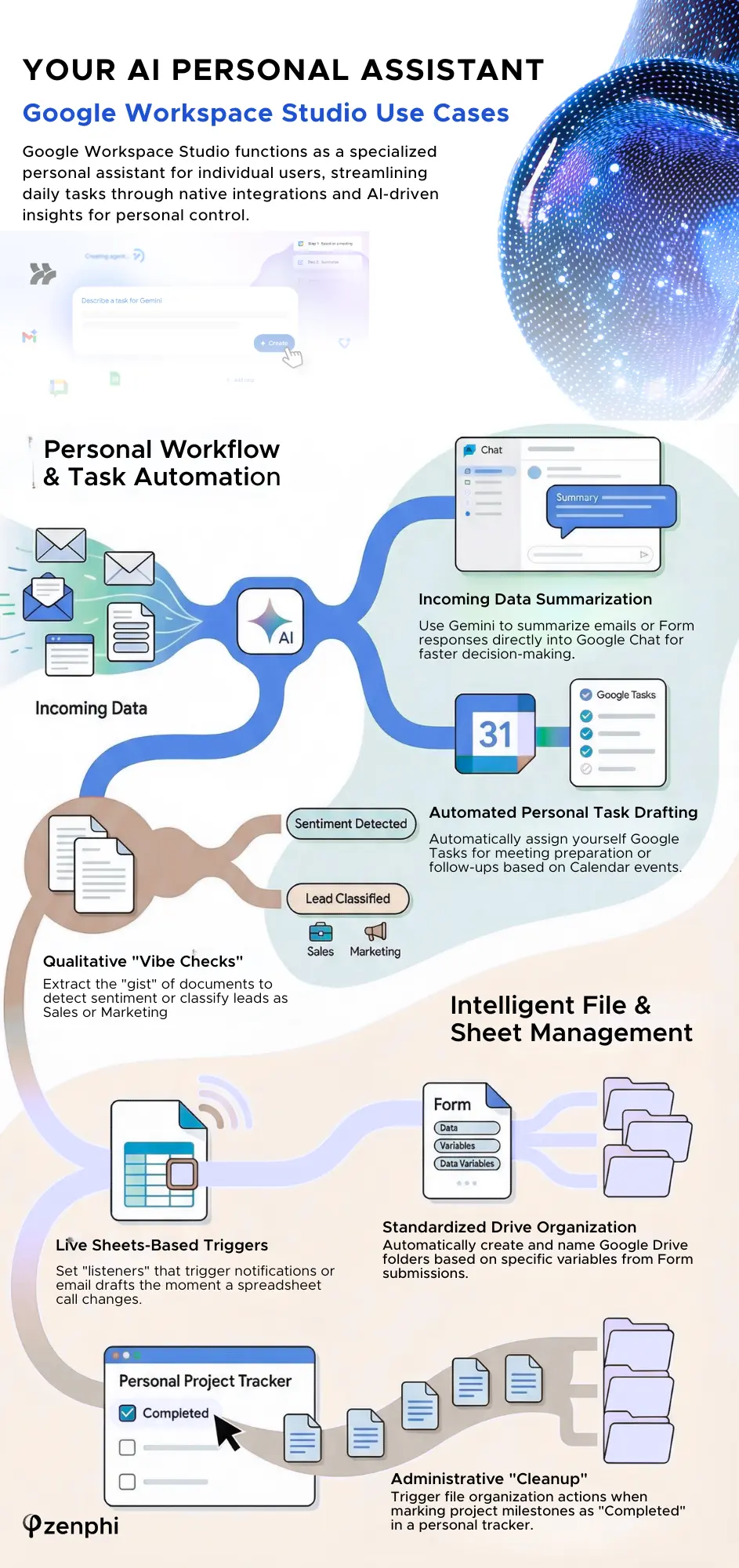 FAQ - visual representation