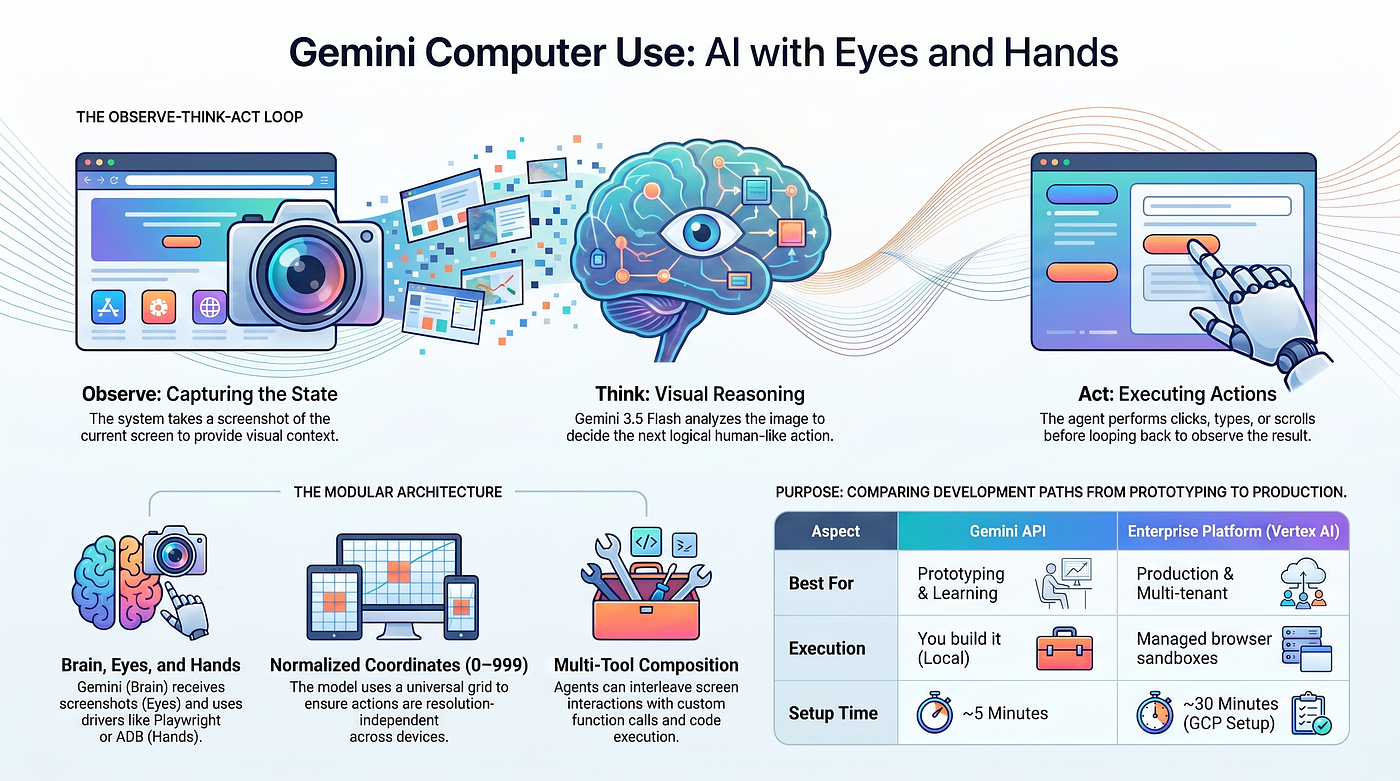 Implementation Guide - contextual illustration