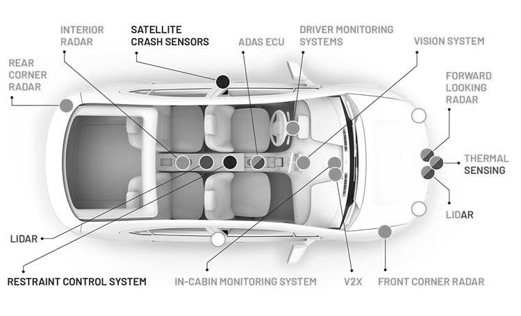 AI-Powered Safety Features - contextual illustration
