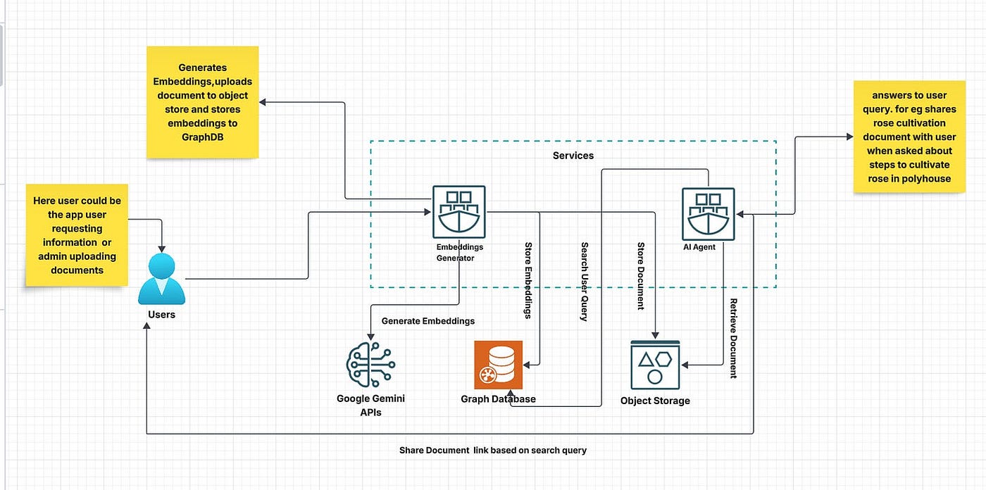 What is Gemini? - visual representation