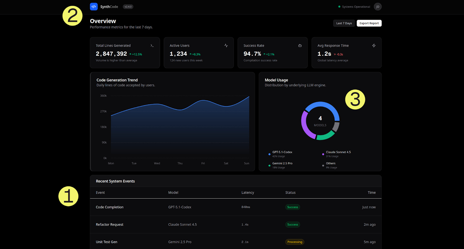 TL; DR - visual representation