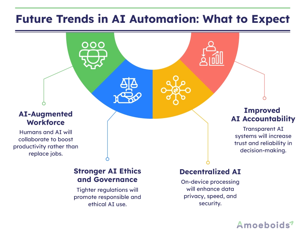 Future Trends in Task Automation - contextual illustration