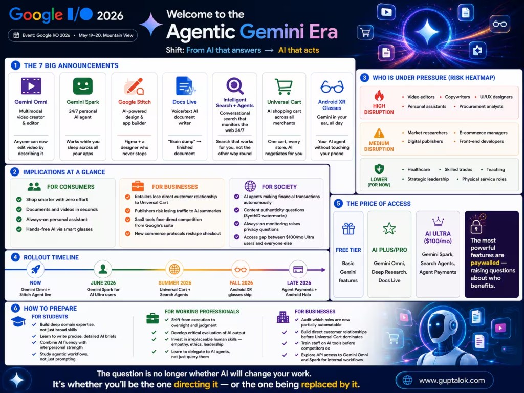 Technical Details and Best Practices - visual representation