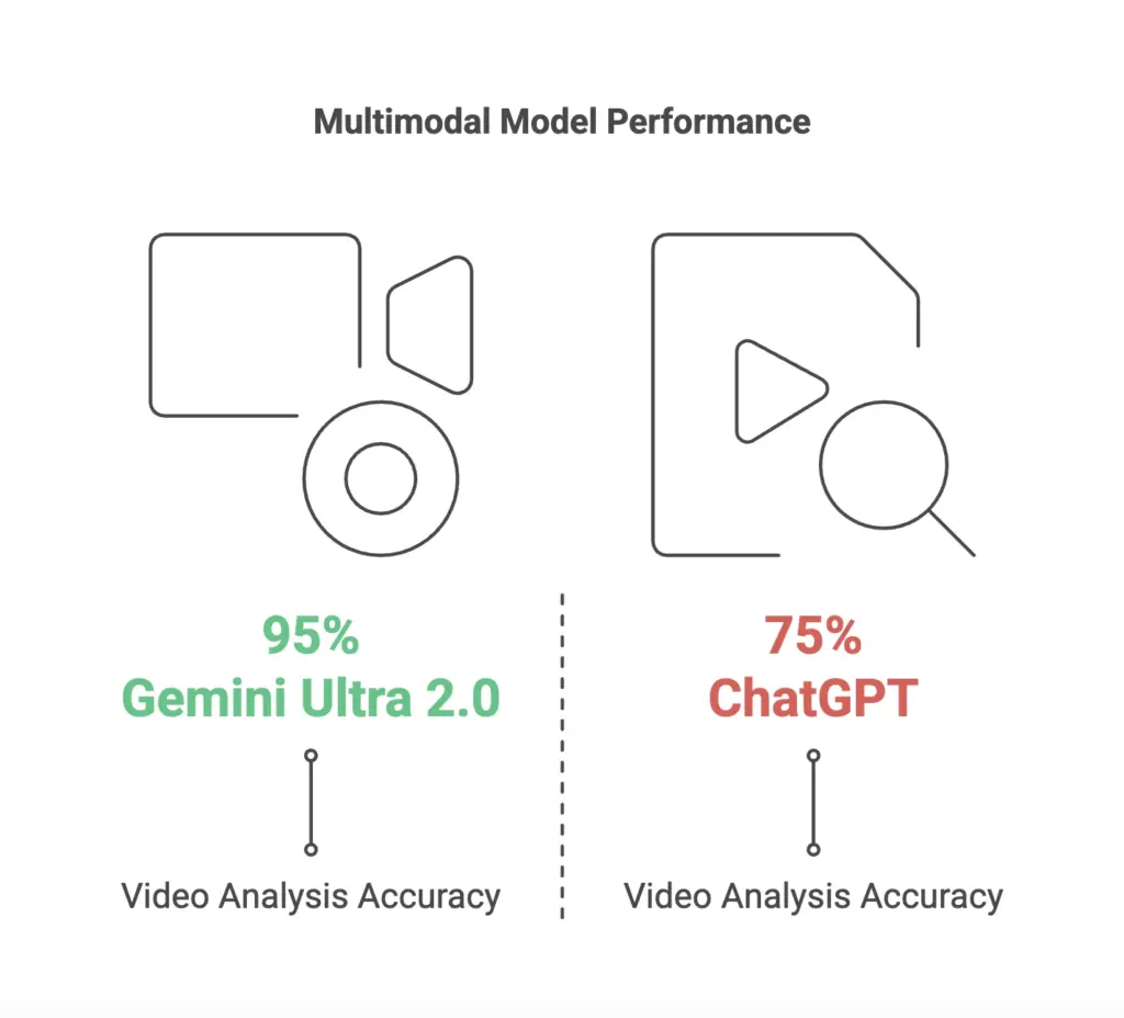 Test 5: Technical Problem Solving (Email Configuration) - visual representation