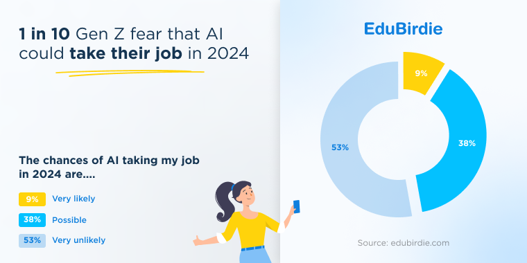 The Future Employer: What Attracts Talent in an AI World - visual representation