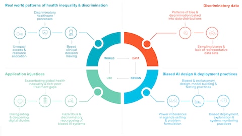 How Organizations Are Currently Responding (And Why It's Not Working) - visual representation