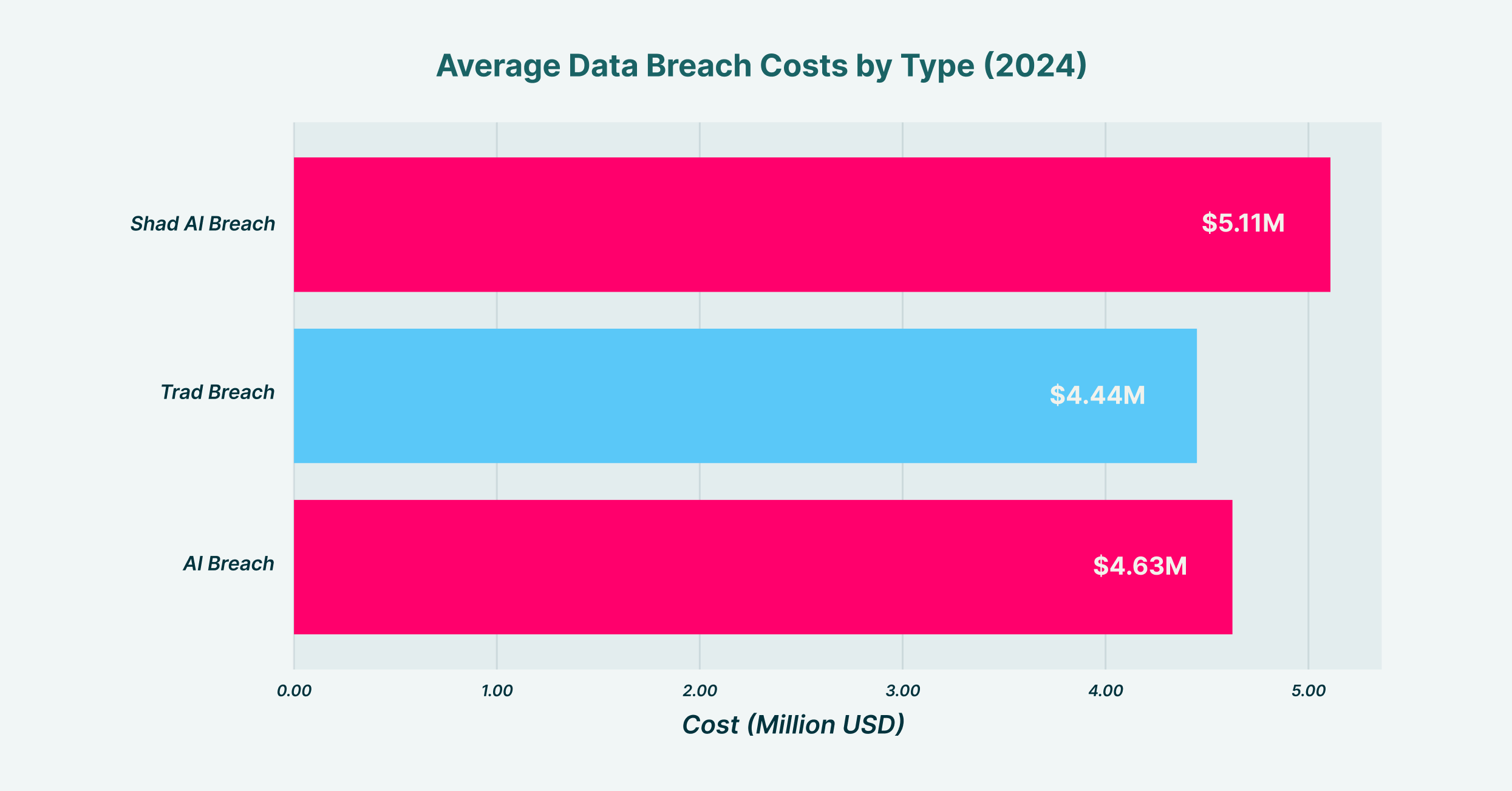 What Actually Works: A Framework for Containing Shadow AI - visual representation
