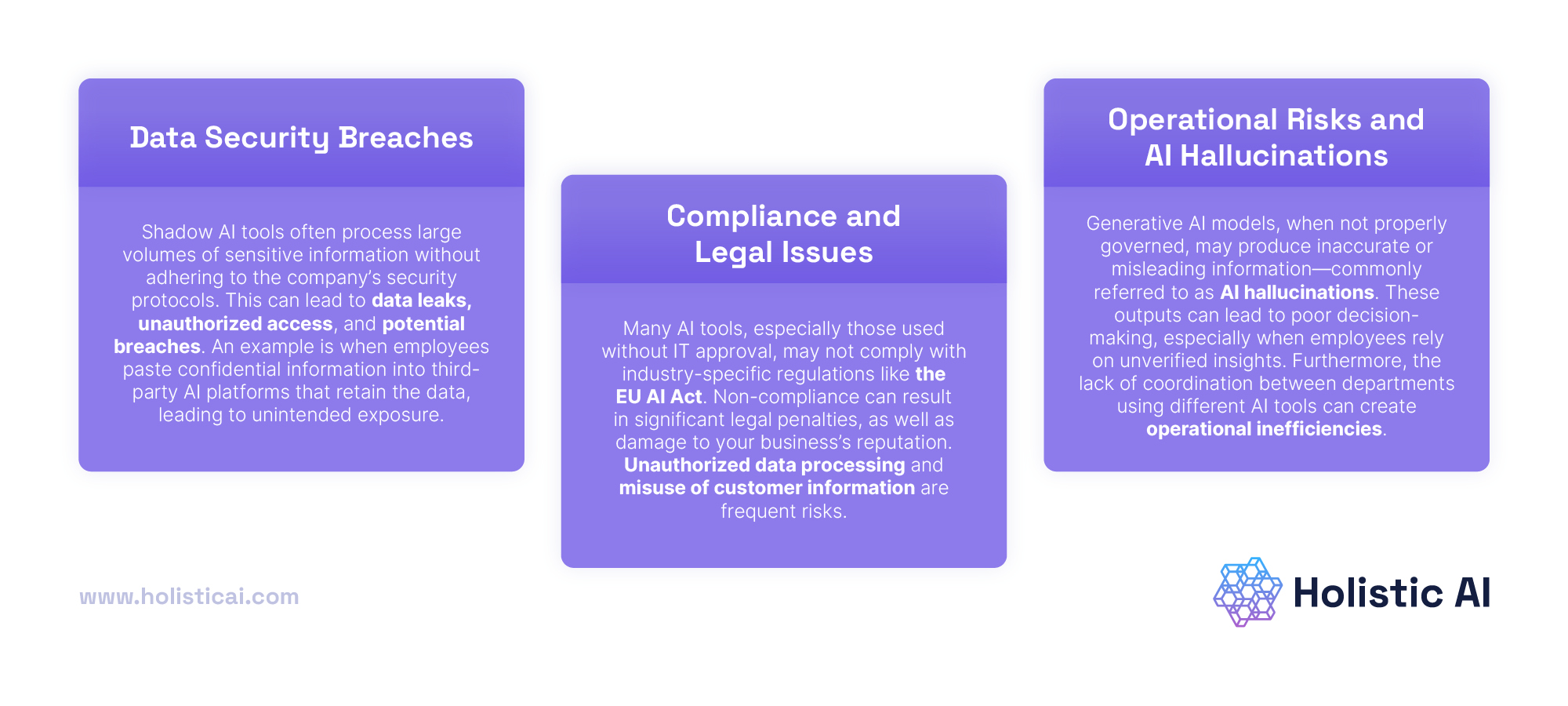 FAQ - visual representation