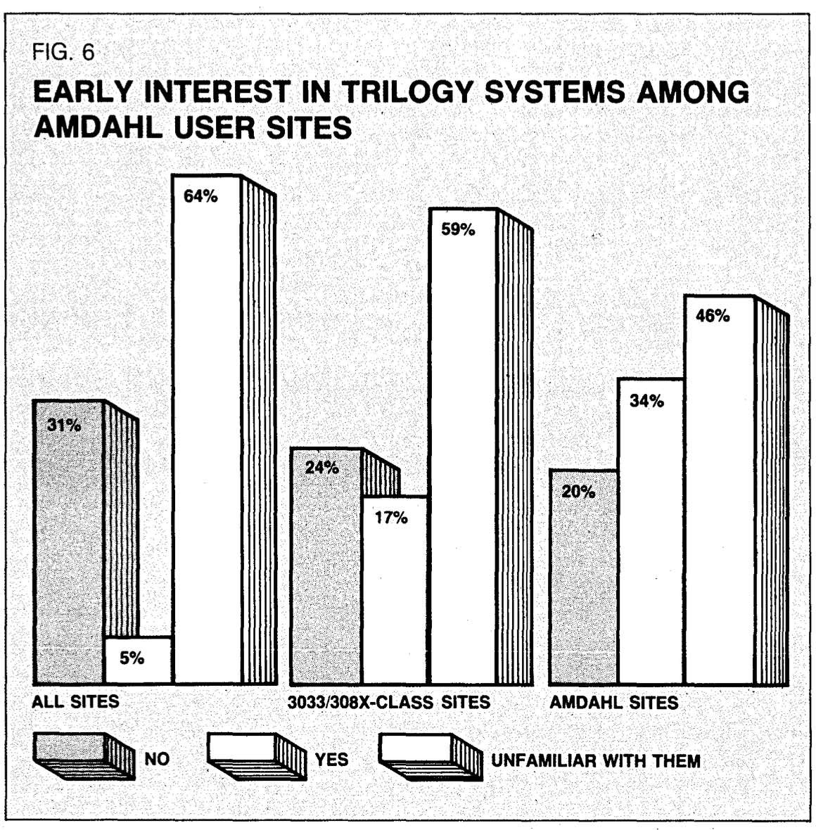 Personal Computing Prediction: Decades Ahead - visual representation