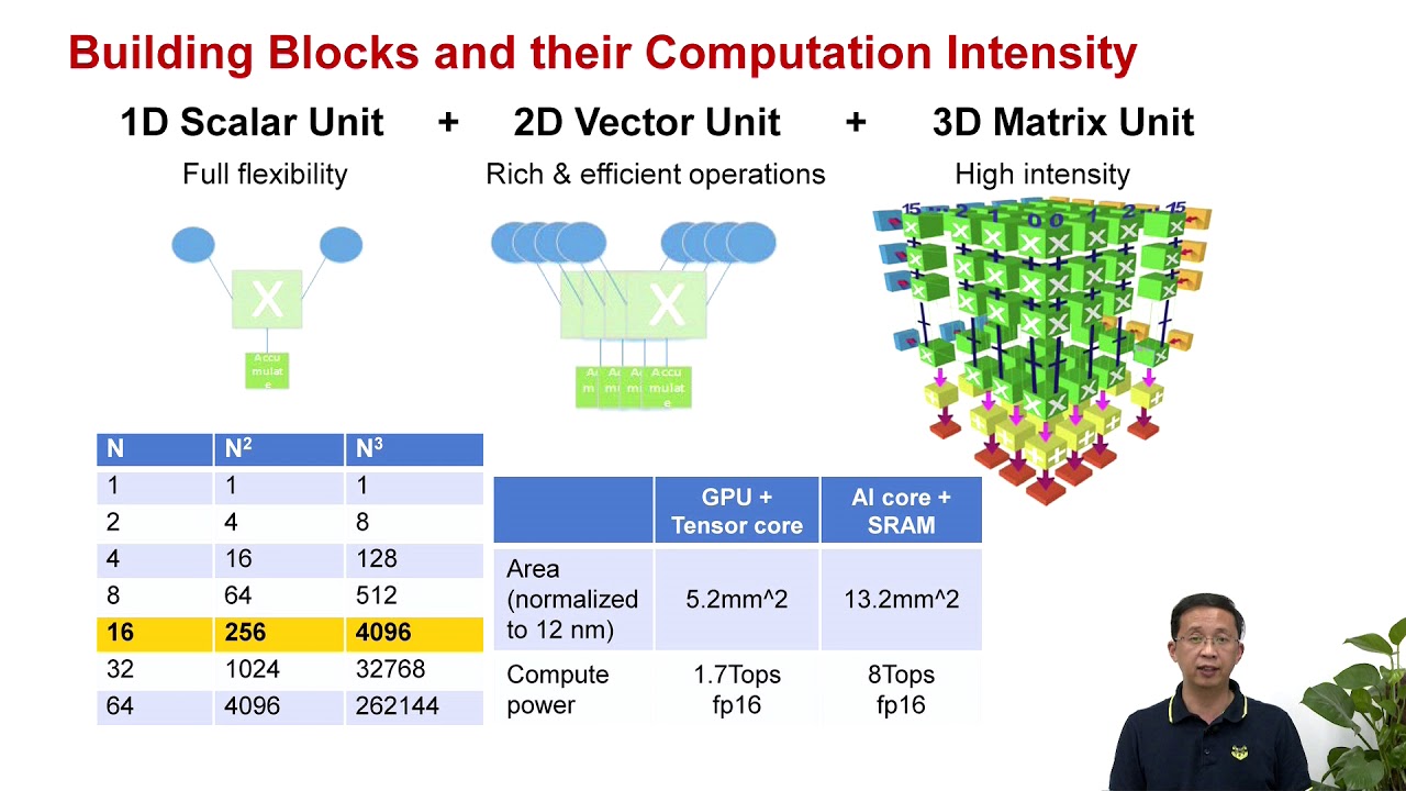 The Competitive Landscape of Modern AI Chips - visual representation