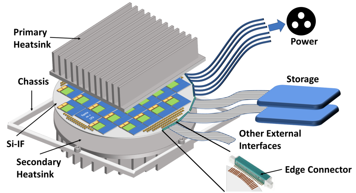 The Semiconductor Industry's Manufacturing Paradox - visual representation