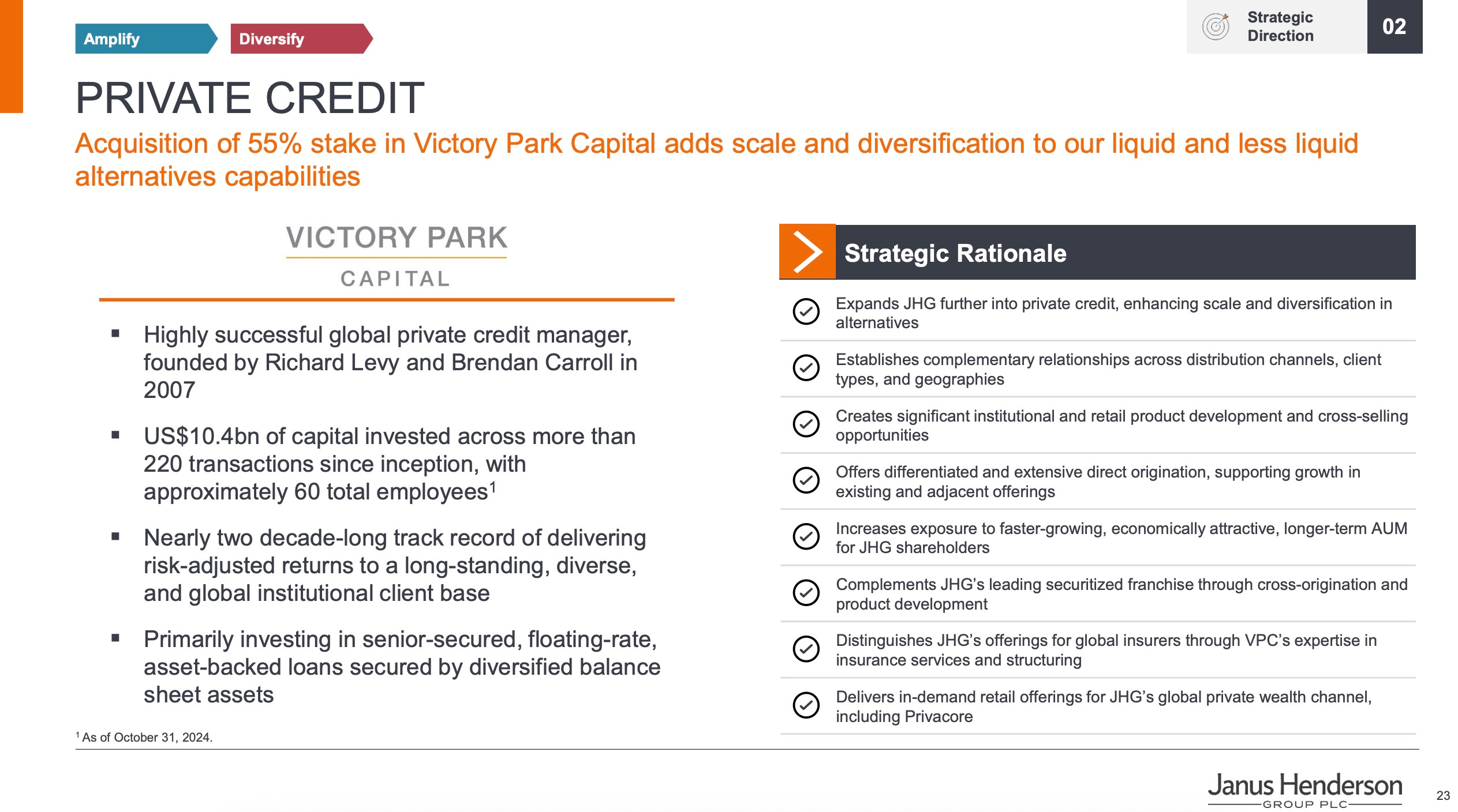 The Zepto Case Study - visual representation