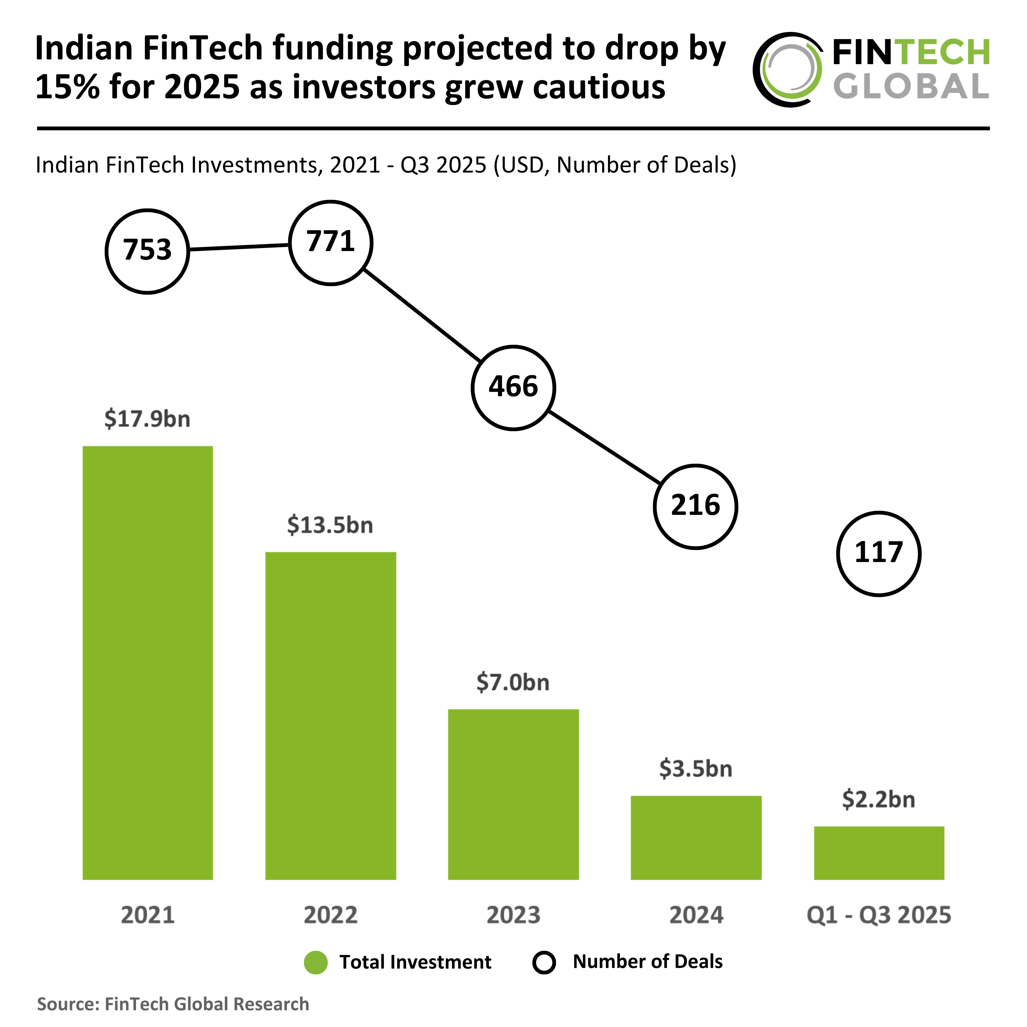The Rise of Fintech in India - contextual illustration
