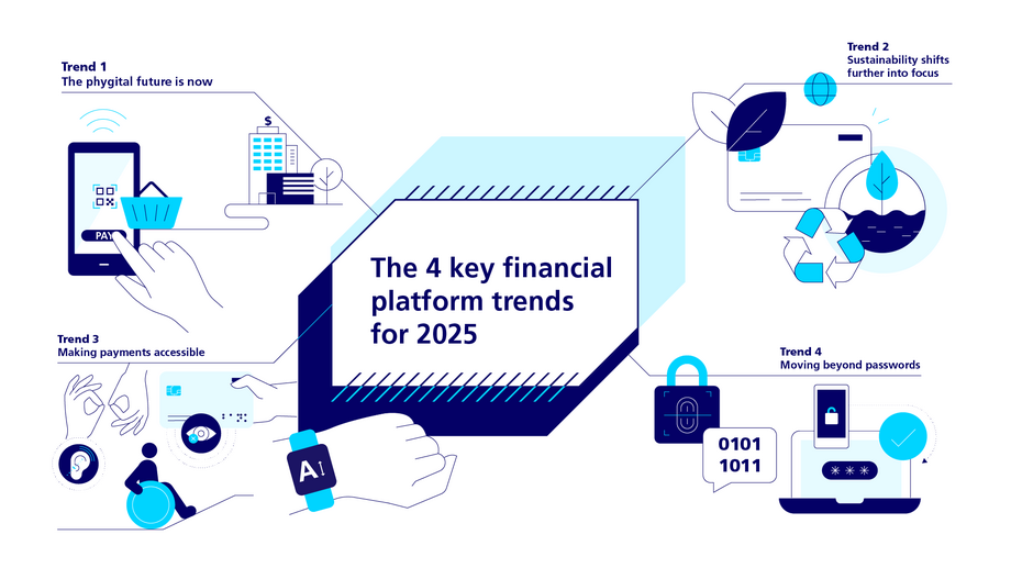 Future Trends in Travel Payments - contextual illustration