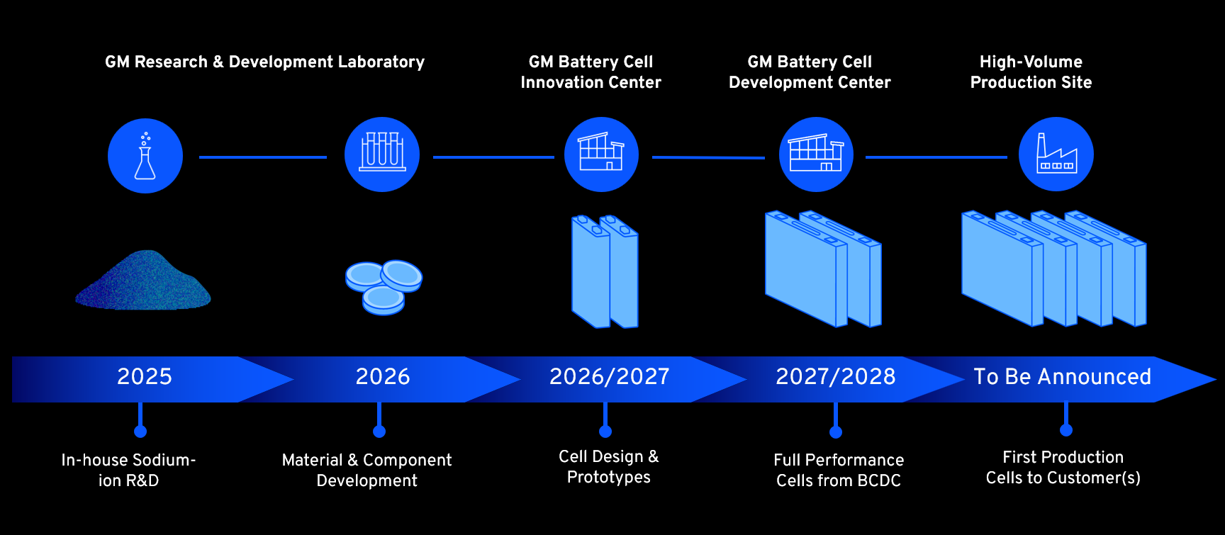 GM's Strategic Move - contextual illustration