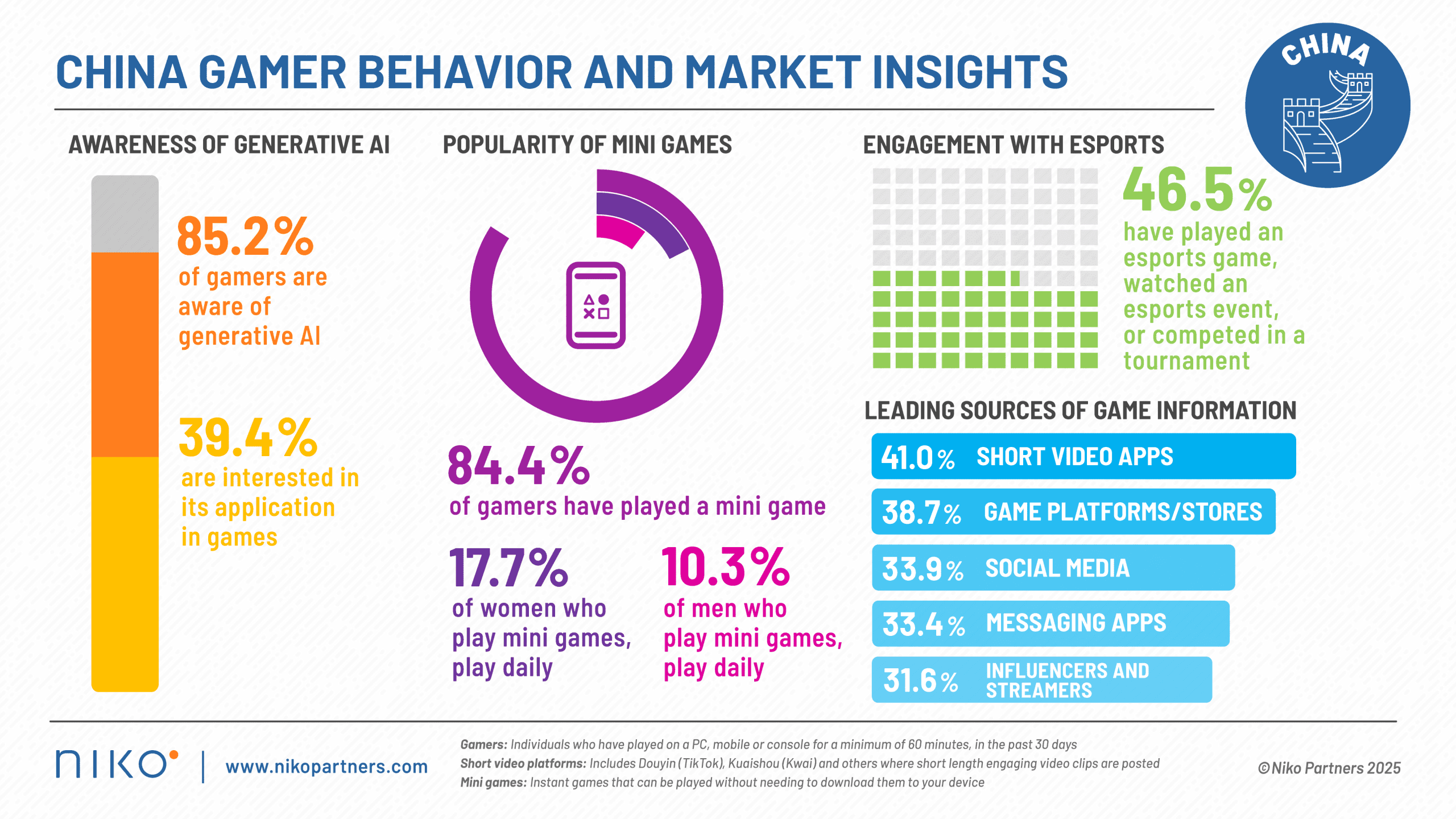 The PS5 Pro Factor: Technical Ambition and Platform Strategy - visual representation
