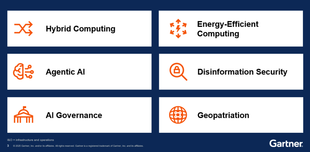 Predictions for 2026 and Beyond - visual representation
