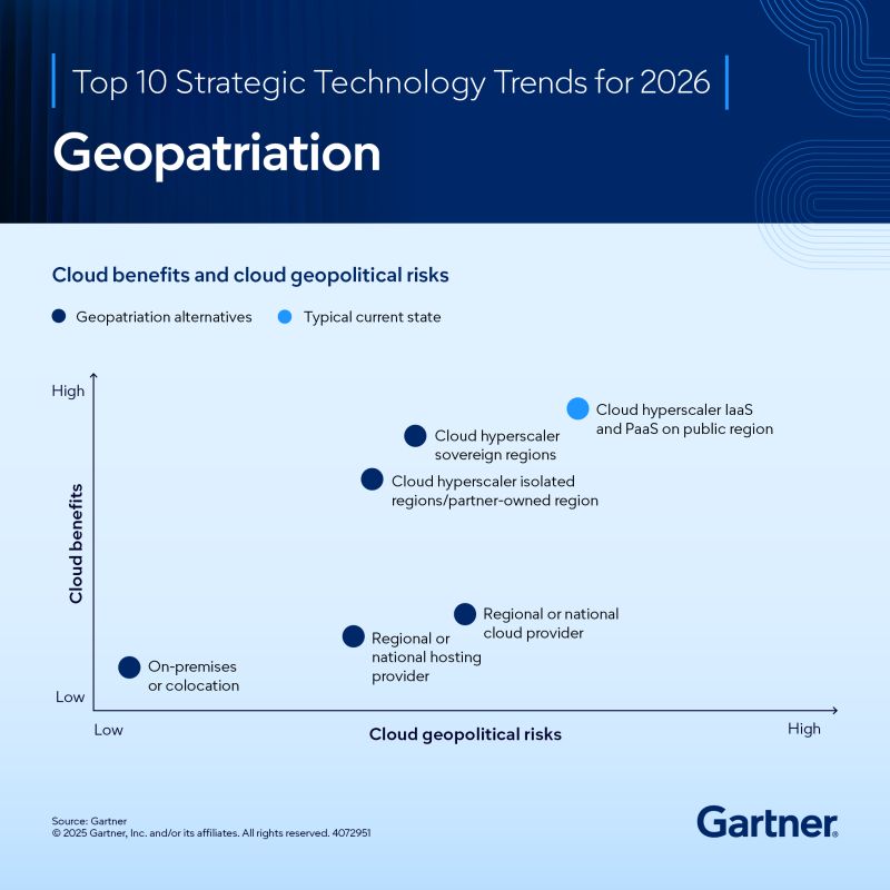 Practical Implementation: How to Start Your Geopatriation Journey - visual representation