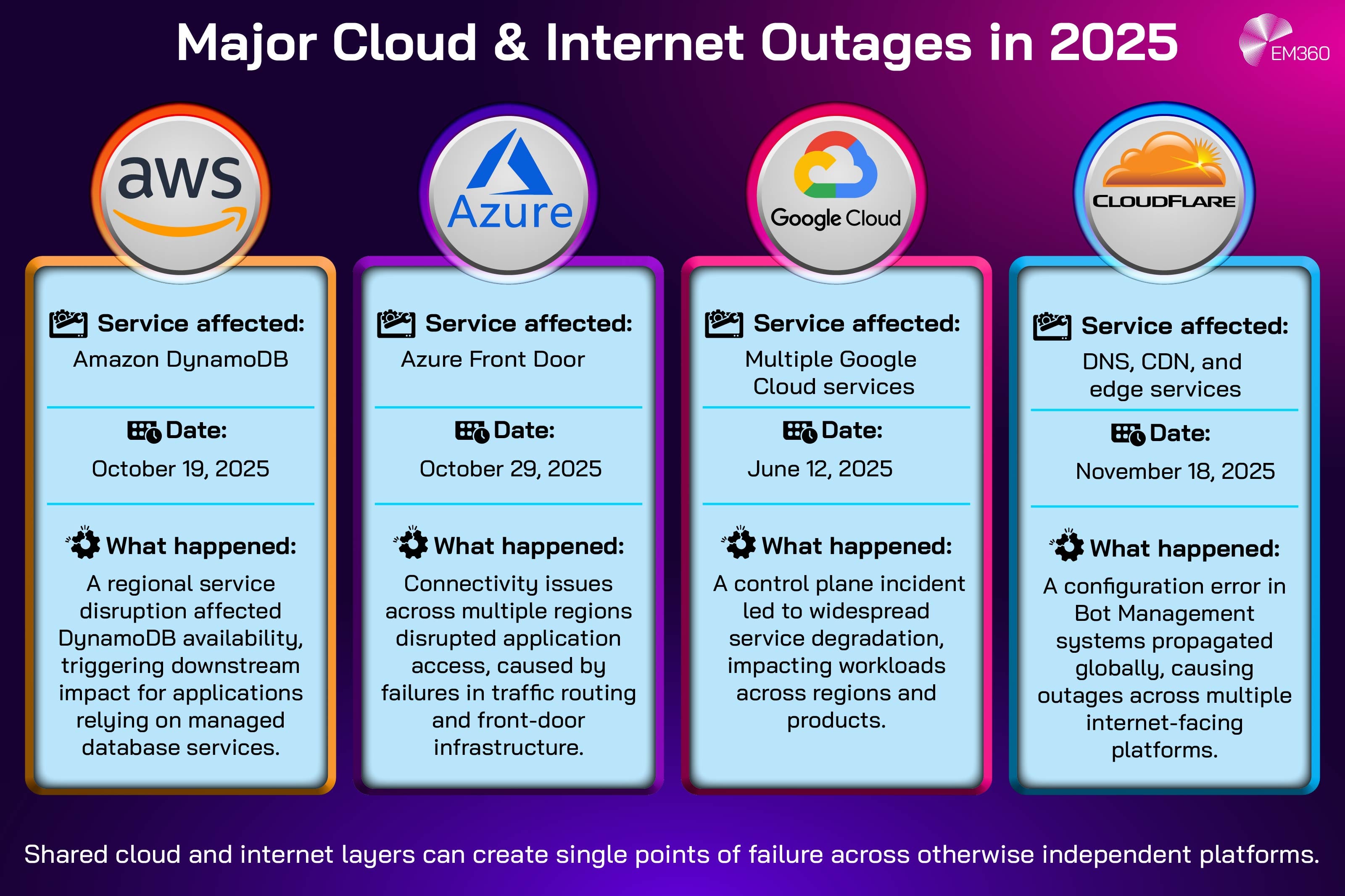 Introduction: The Quiet Shift Away From Global Cloud - contextual illustration
