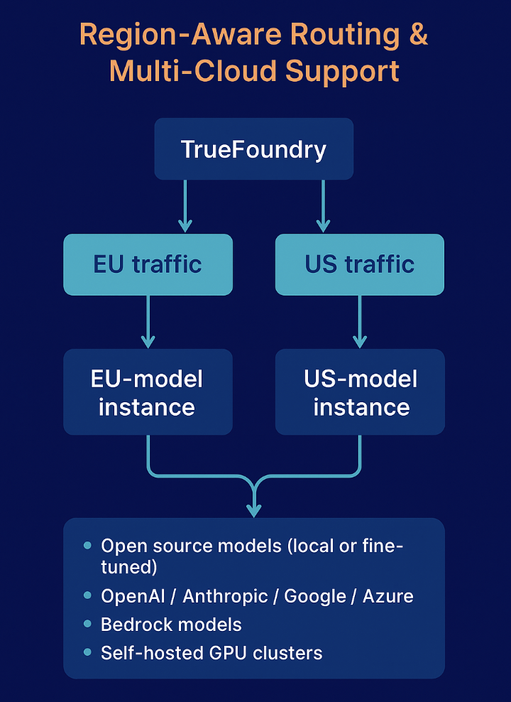 What Is Geopatriation, Actually? - contextual illustration