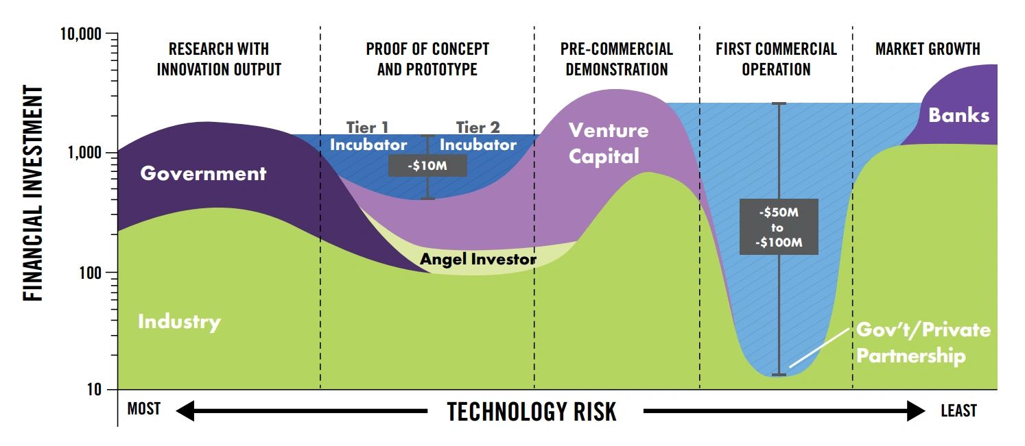 Fervo Energy's Journey Through the Valley of Death - contextual illustration