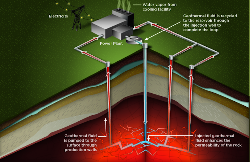 Future Trends in Geothermal Energy - contextual illustration