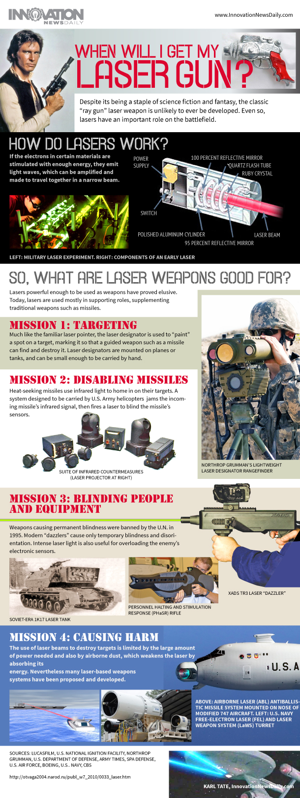 The Evolution of Laser Weaponry - contextual illustration