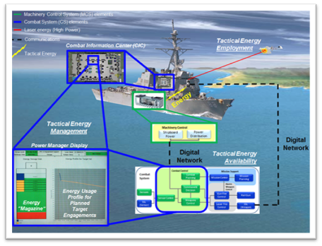 Integration with Existing Systems - contextual illustration